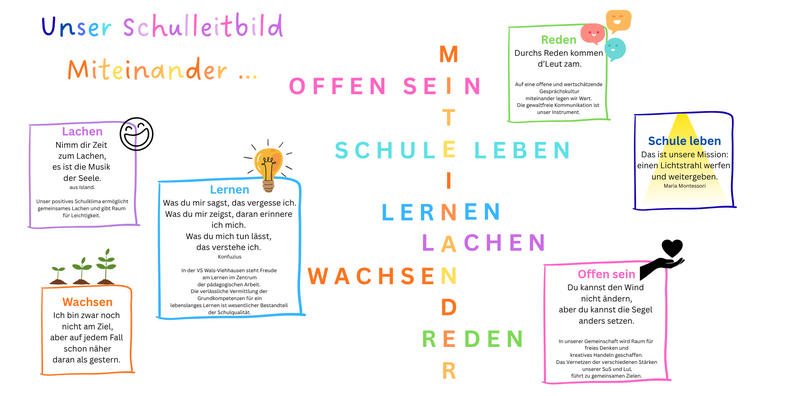 unser schulleitbild 1 1